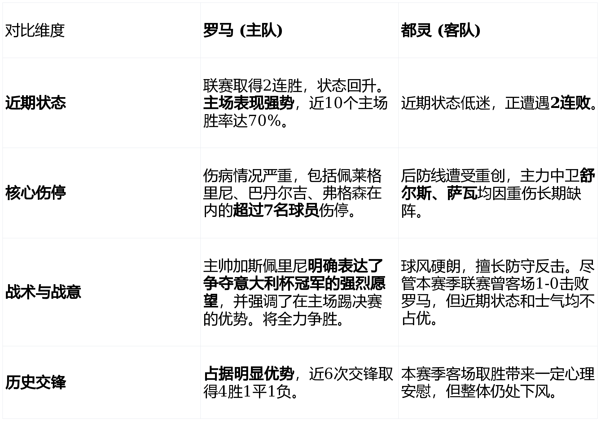 今夜体能课后;奥兰多魔术防线松动备战意甲;媒体盛赞;年轻球员得到机会的简单介绍 今夜体能课后;奥兰多魔术防线松动备战意甲;媒体盛赞;年轻球员得到机会的简单介绍